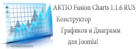 Компонент Конструктор Графиков и Диаграмм для Joomla ARTIO Fusion Charts 1.1.6 RUS