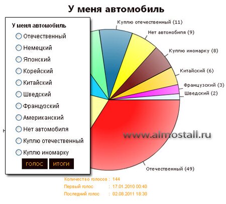 Доработка компонента голосования для CMS Joomla! 1.5 - Apoll 1.2.4